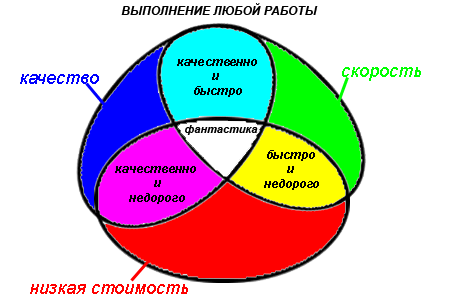 стили работы
